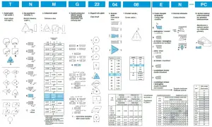 Katalog płytek do noży tokarskich: kształty, tolerancje, wymiary i symbole.