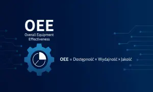 Wskaźnik OEE (Overall Equipment Effectiveness) przedstawia wzór: Dostępność × Wydajność × Jakość. Grafika zawiera ikonę koła zębatego.