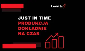 Logo LeanTri i hasło "JUST IN TIME PRODUKCJA DOKŁADNIE NA CZAS" z wykresem wzrostu.