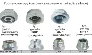 Hydrauliczne końcówki: metryczny, BSP, UNF, NPTF. Różne typy gwintu, np. gwint G1.