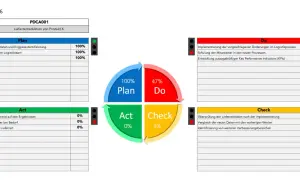 Arkusz Excel z cyklem PDCA, pokazujący postęp w redukcji czasu dostawy produktu X.