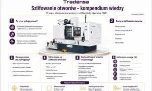 Szlifowanie otworów CNC to proces wymagający precyzji, gdzie rozwiercanie jest kluczowe dla uzyskania mikronowej dokładności.