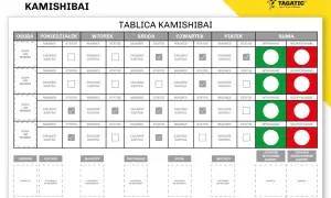 Tablica Kamishibai do śledzenia zadań na hali produkcyjnej. 5s na hali produkcyjnej.