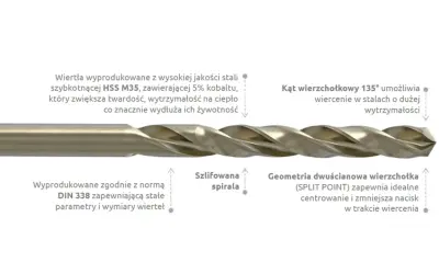 Wiertło HSS M35 z 5% kobaltu, idealne do wiercenia w metalu. Poznaj odpowiednie obroty do wiercenia w metalu dla tego wiertła.