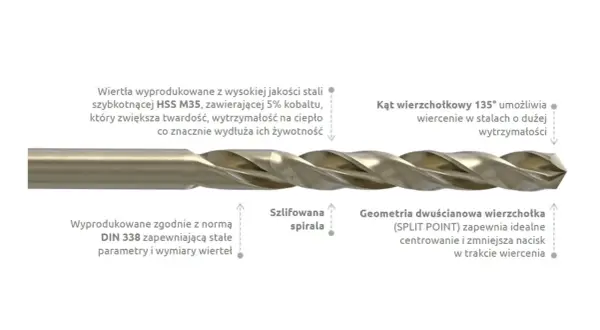 Wiertło HSS M35 z 5% kobaltu, idealne do wiercenia w metalu. Poznaj odpowiednie obroty do wiercenia w metalu dla tego wiertła.
