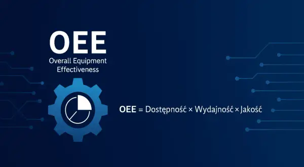 Wskaźnik OEE (Overall Equipment Effectiveness) przedstawia wzór: Dostępność × Wydajność × Jakość. Grafika zawiera ikonę koła zębatego.