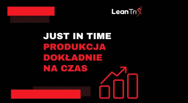 Logo LeanTri i hasło "JUST IN TIME PRODUKCJA DOKŁADNIE NA CZAS" z wykresem wzrostu.