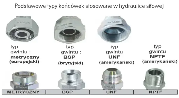 Hydrauliczne końcówki: metryczny, BSP, UNF, NPTF. Różne typy gwintu, np. gwint G1.