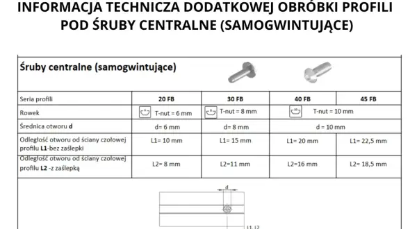 Tabela z danymi technicznymi śrub centralnych (samogwintujących) dla profili 20, 30, 40 i 45 FB, zawierająca wymiary rowka, średnicy otworu oraz odległości od ściany.