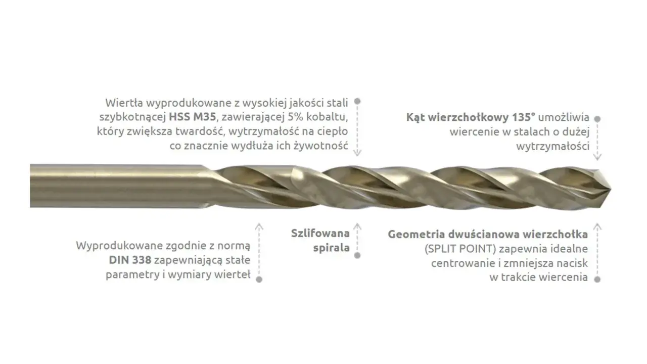 Wiertło HSS M35 z 5% kobaltu, idealne do wiercenia w metalu. Poznaj odpowiednie obroty do wiercenia w metalu dla tego wiertła.