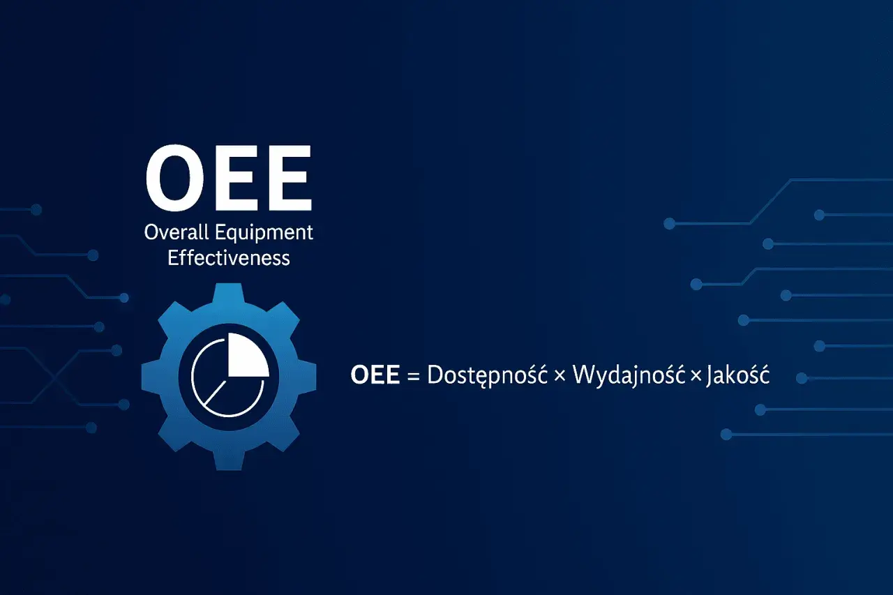 Wskaźnik OEE (Overall Equipment Effectiveness) przedstawia wzór: Dostępność × Wydajność × Jakość. Grafika zawiera ikonę koła zębatego.