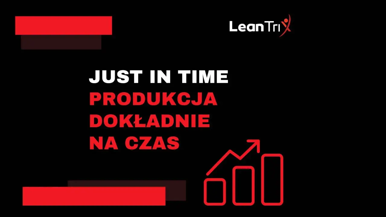 Logo LeanTri i hasło "JUST IN TIME PRODUKCJA DOKŁADNIE NA CZAS" z wykresem wzrostu.