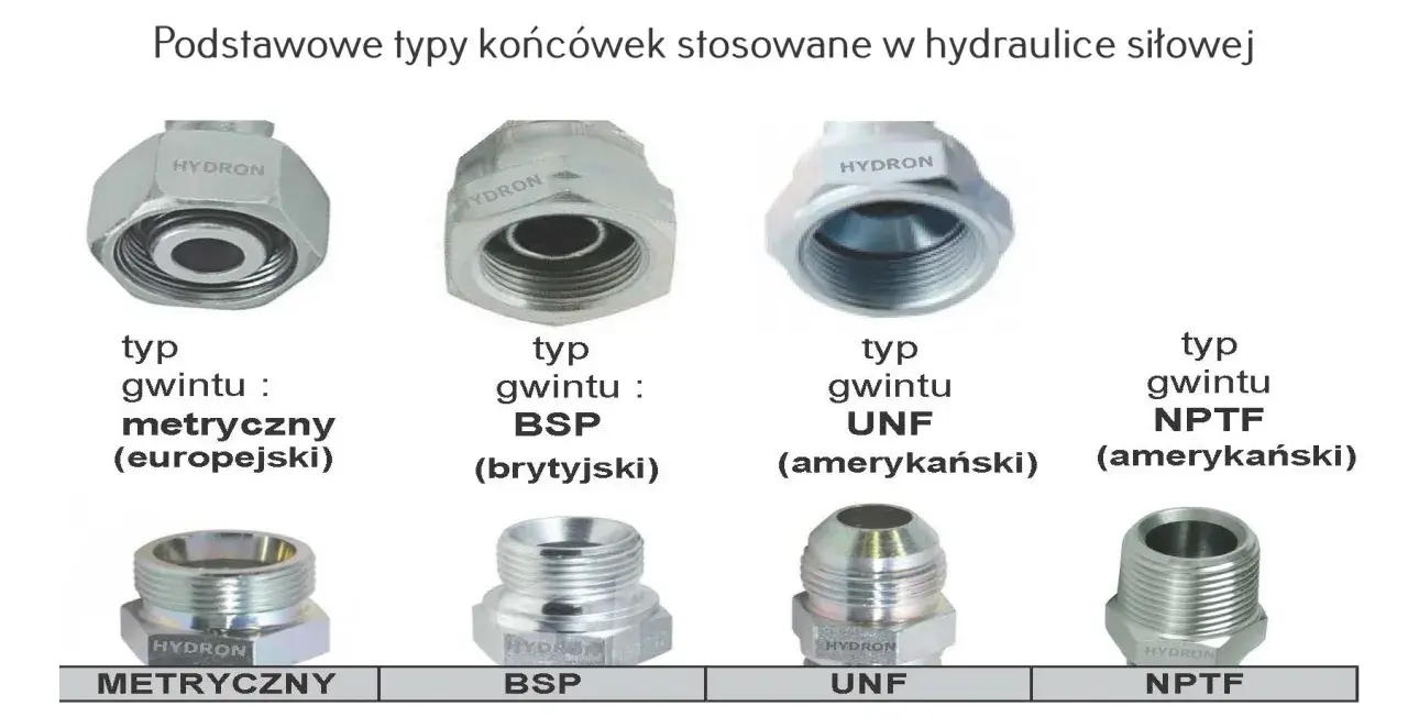 Hydrauliczne końcówki: metryczny, BSP, UNF, NPTF. Różne typy gwintu, np. gwint G1.