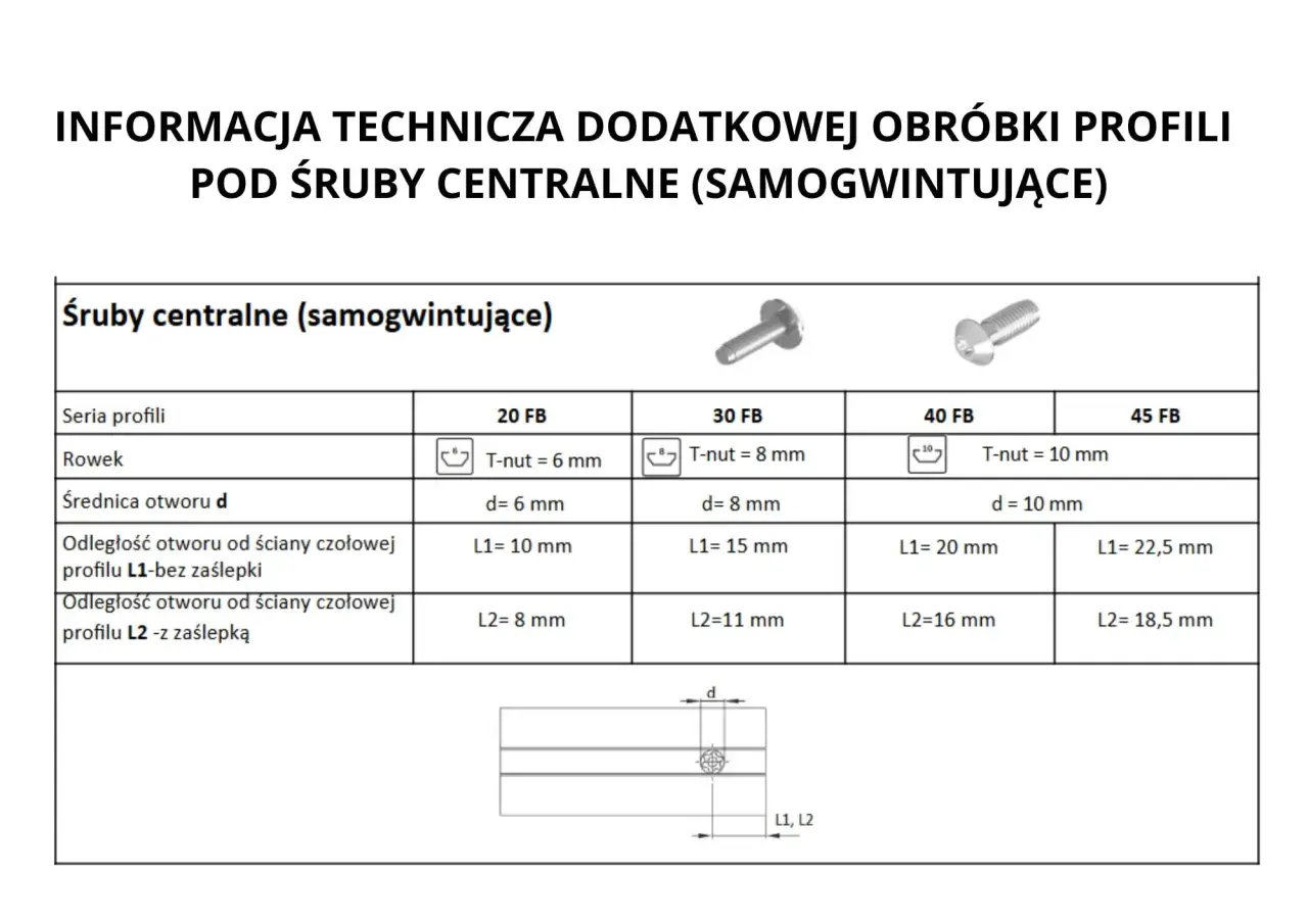 Tabela z danymi technicznymi śrub centralnych (samogwintujących) dla profili 20, 30, 40 i 45 FB, zawierająca wymiary rowka, średnicy otworu oraz odległości od ściany.