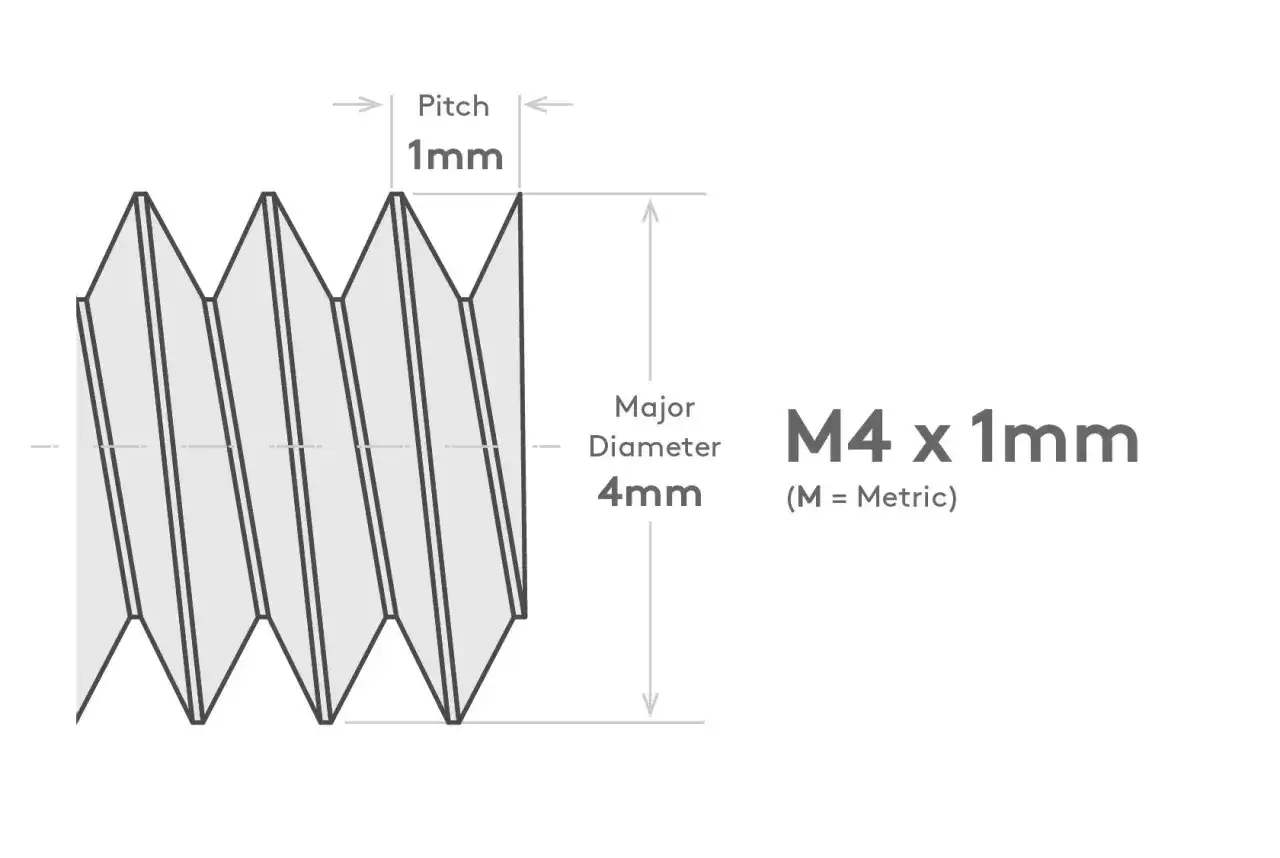 Schemat śruby M4 x 1mm. Pokazuje co to jest gwint: jego skok (1mm) i średnicę zewnętrzną (4mm).
