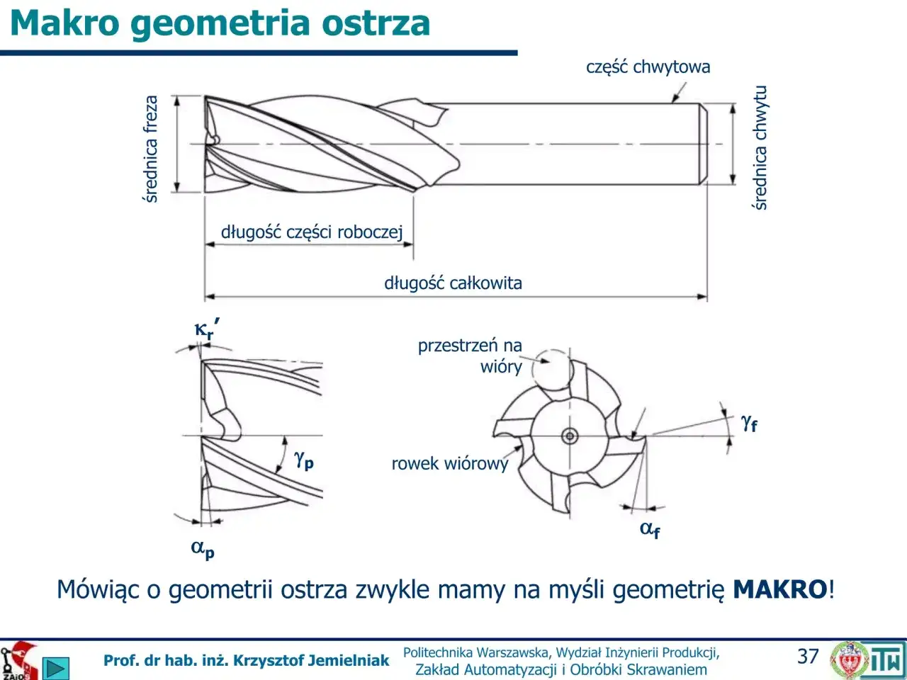 Diagramy przedstawiające makro geometrię ostrza freza, w tym kąt natarcia ostrza (&alpha;f, &alpha;p), długość części roboczej i całkowitą.