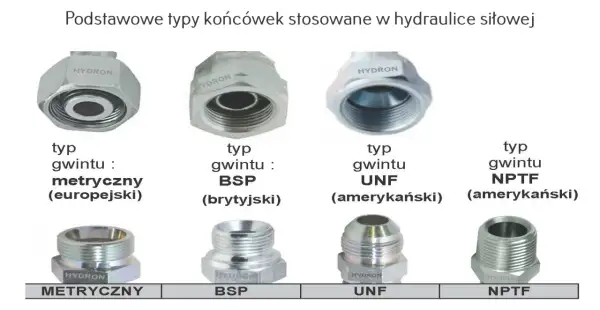 Hydrauliczne końcówki: metryczny, BSP, UNF, NPTF. Różne typy gwintu, np. gwint G1.