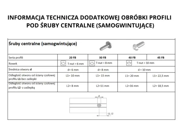 Tabela z danymi technicznymi śrub centralnych (samogwintujących) dla profili 20, 30, 40 i 45 FB, zawierająca wymiary rowka, średnicy otworu oraz odległości od ściany.